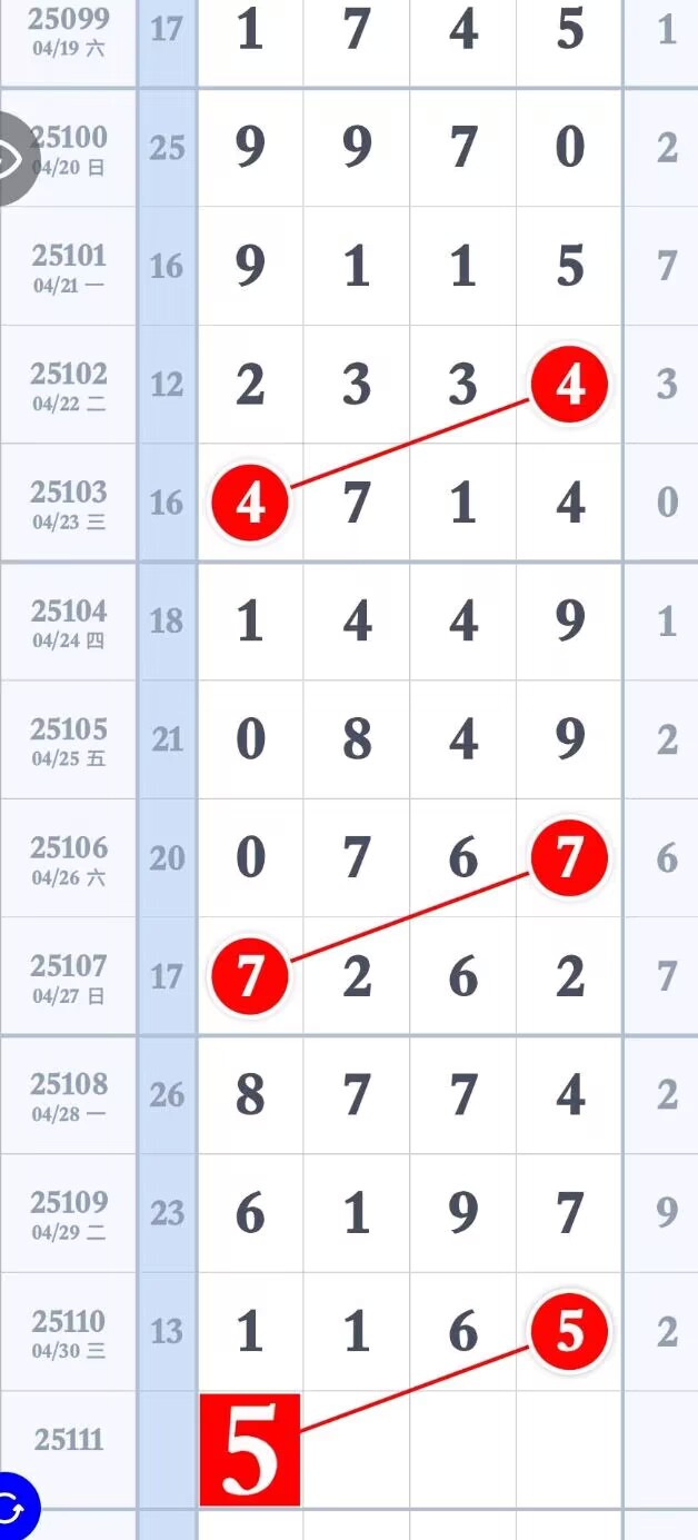 用户名