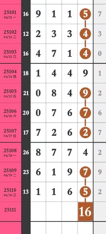 哈个头123