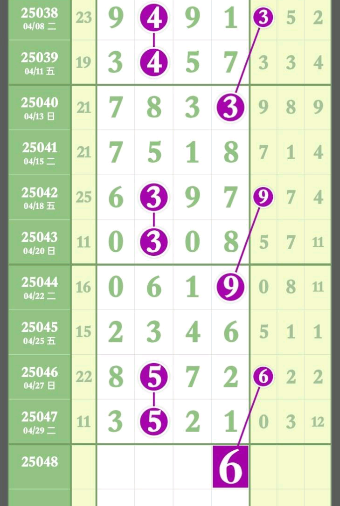 看段子涨姿势