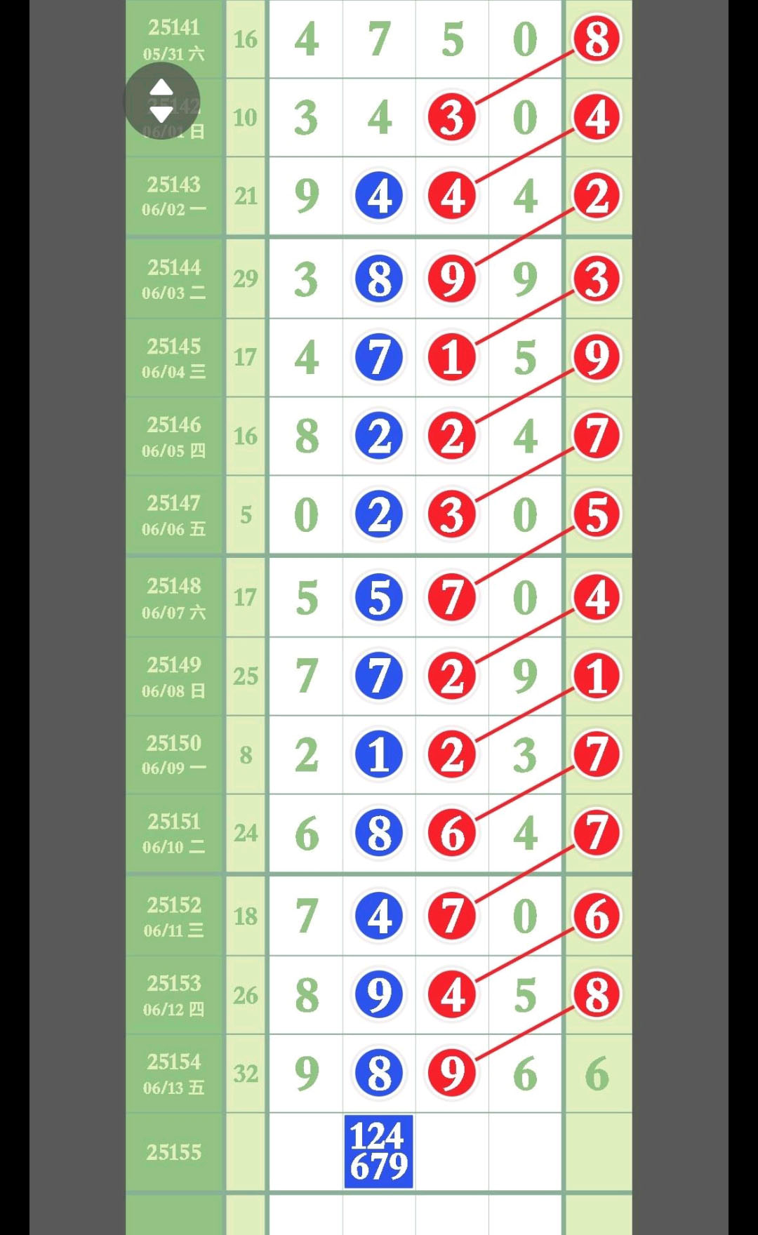用户名