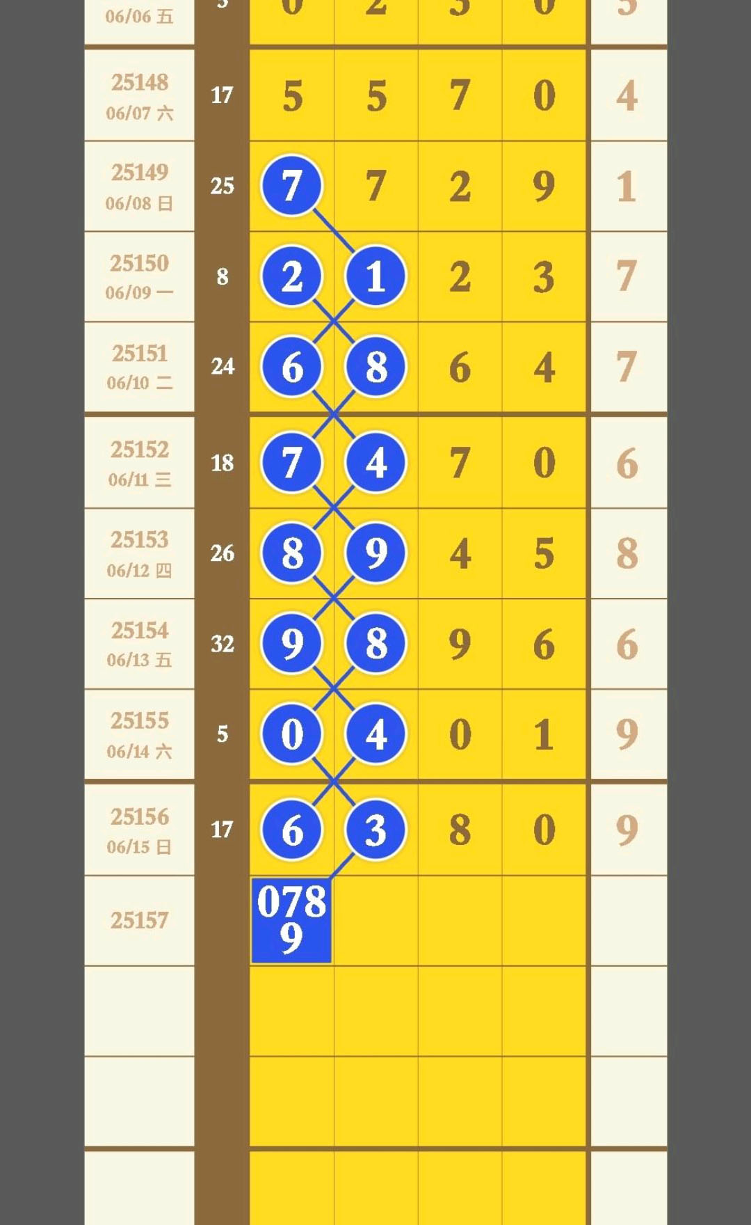 一如既往