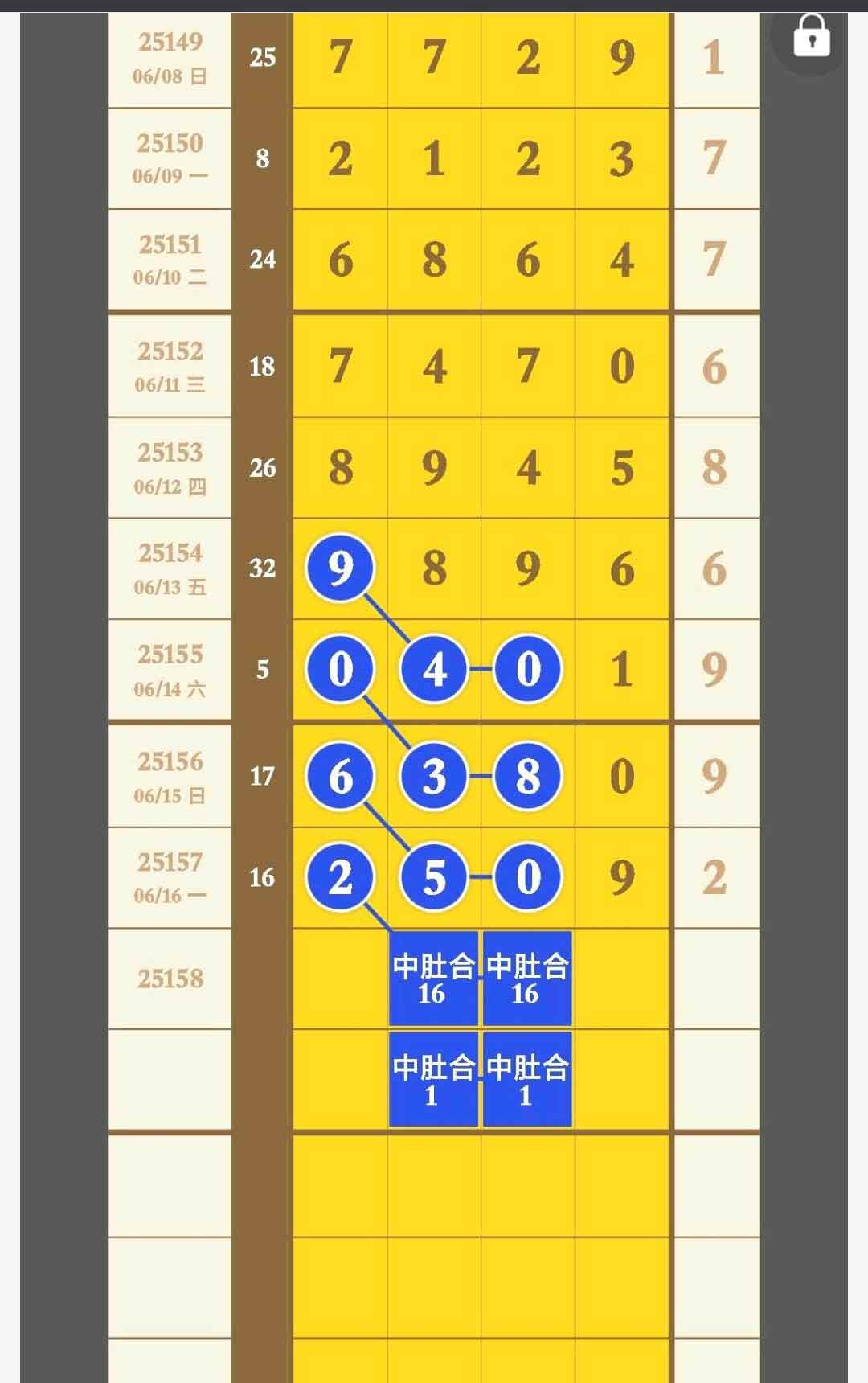 杨超学习号