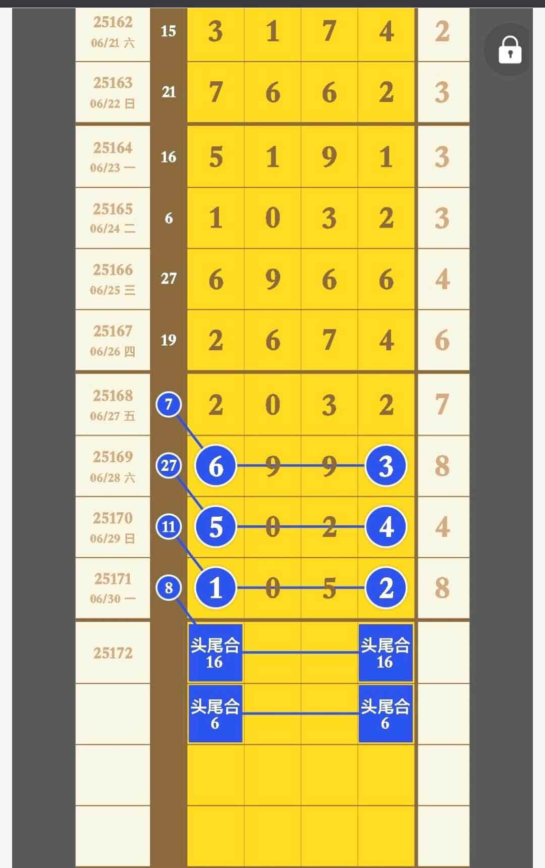 用户名