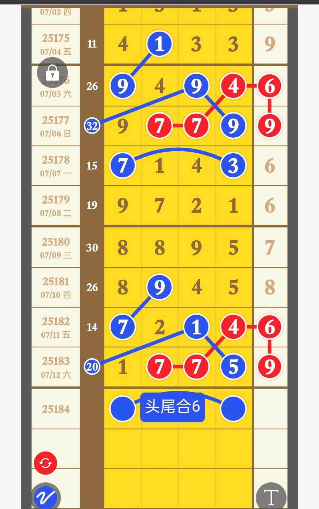 有你就好