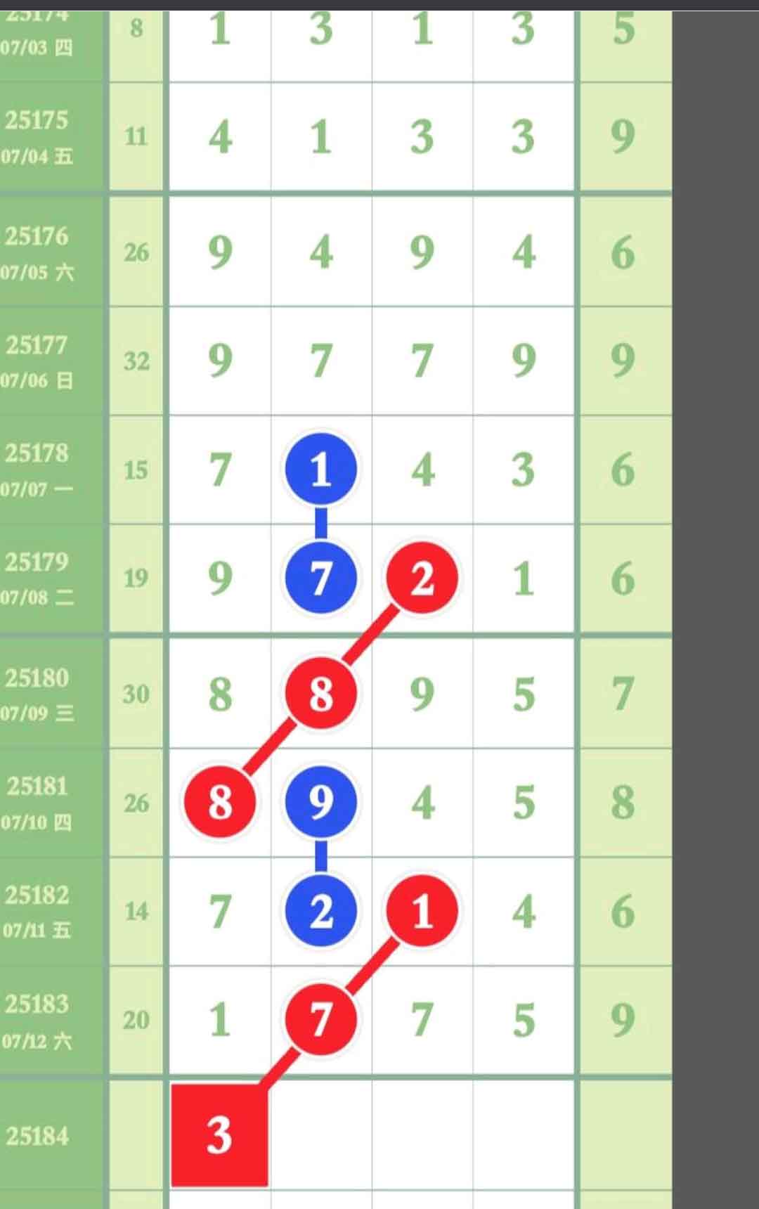 用户名