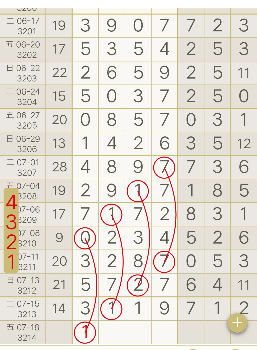 不懂的养生