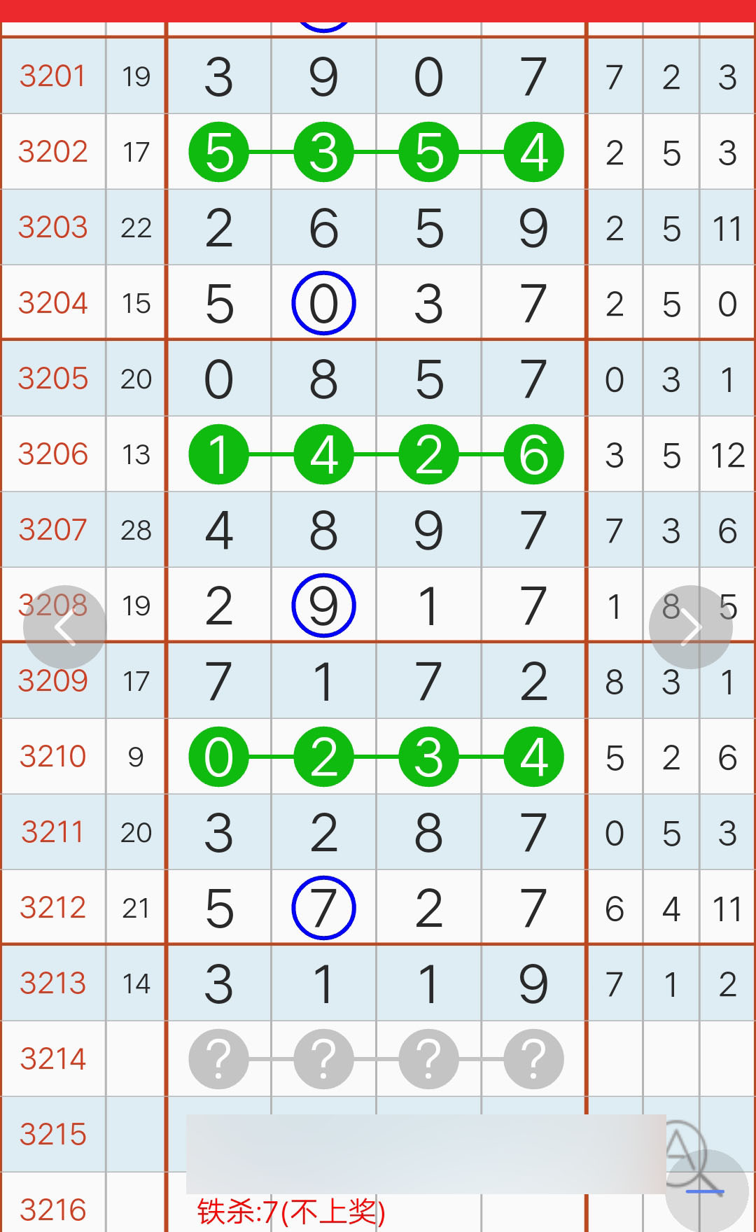 看段子涨姿势