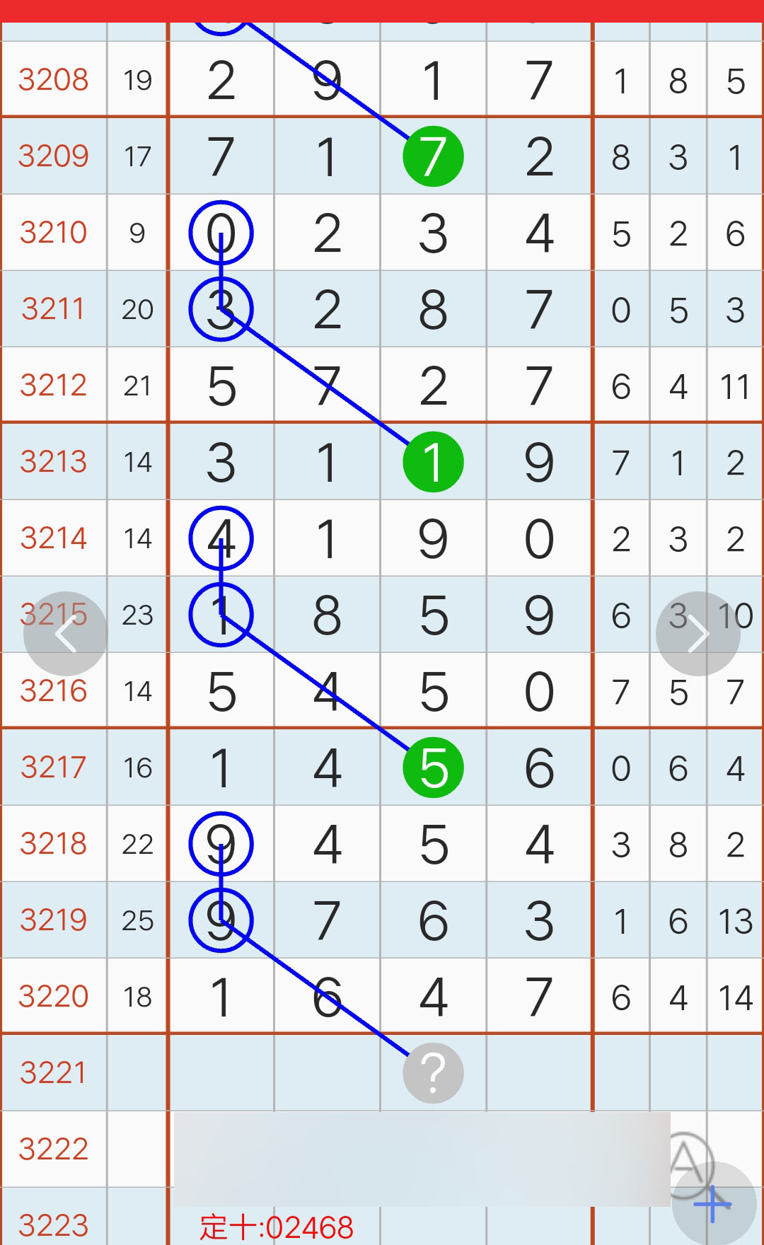 打雷姐