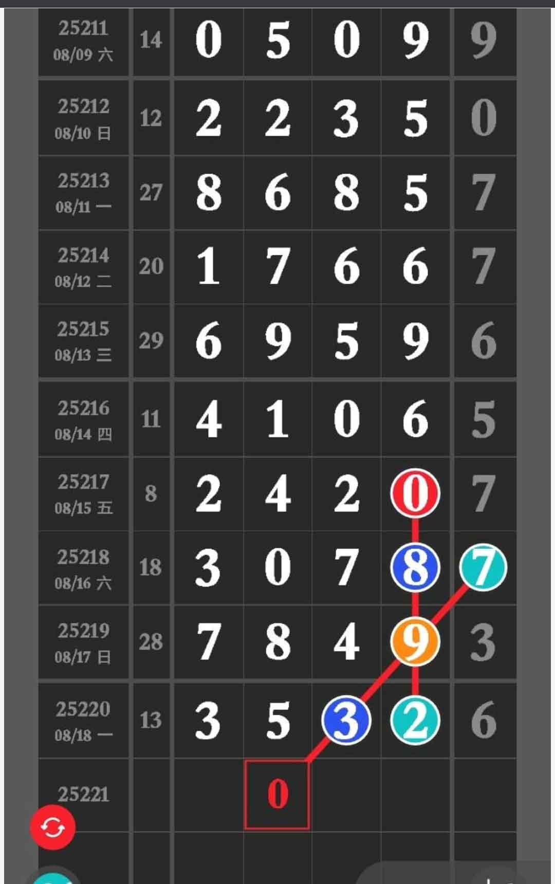 杨超学习号
