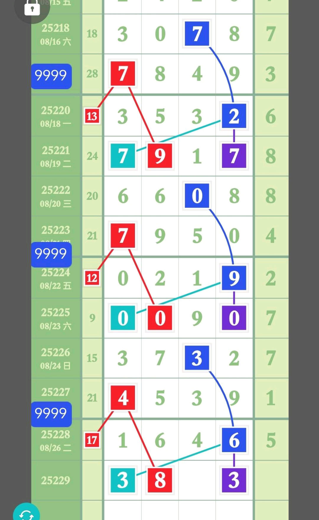 看段子涨姿势