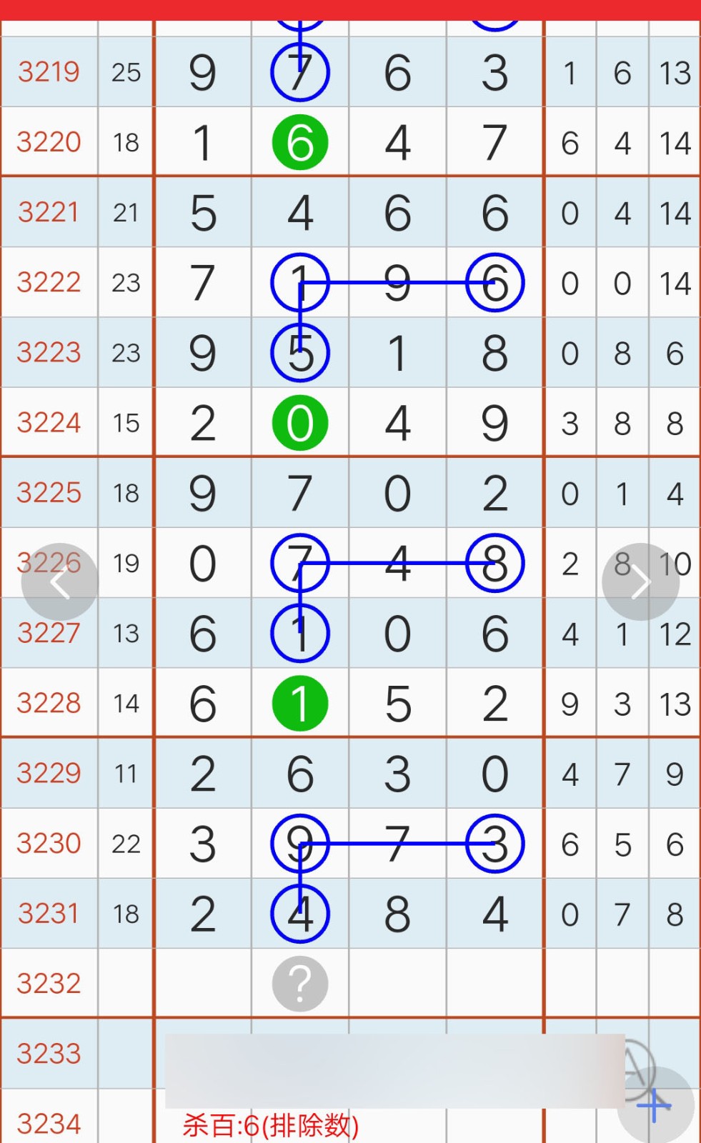 打雷姐