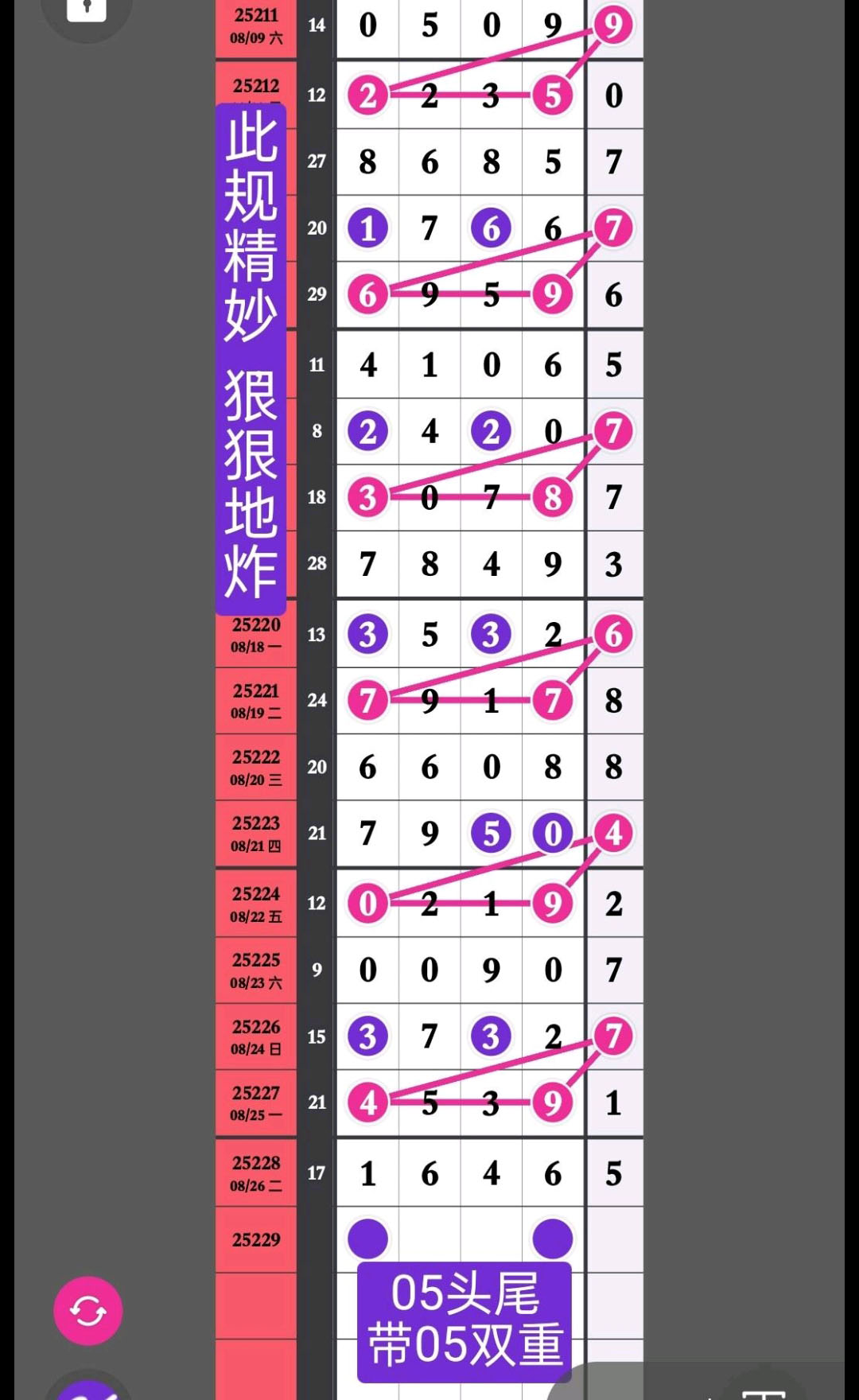 杨超学习号