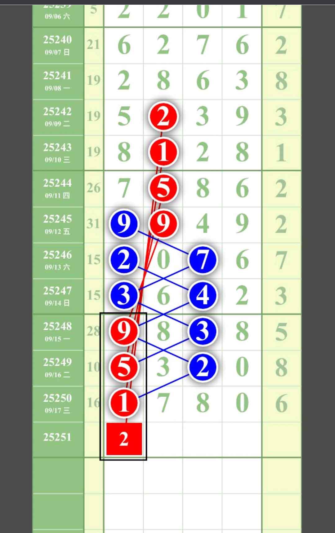 打雷姐