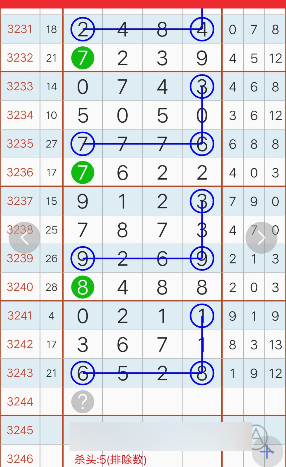 不懂的养生