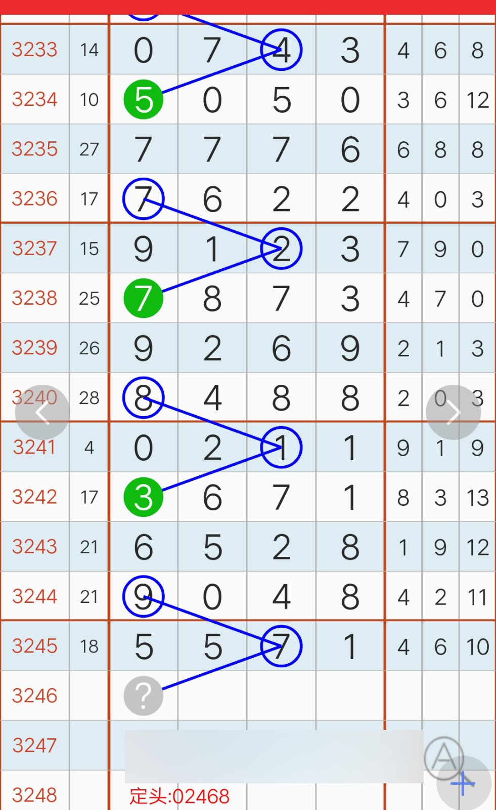 看段子涨姿势