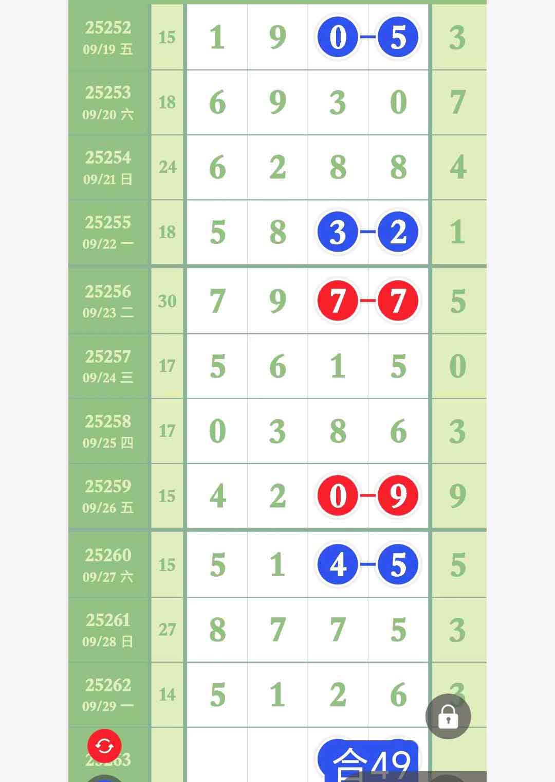打雷姐