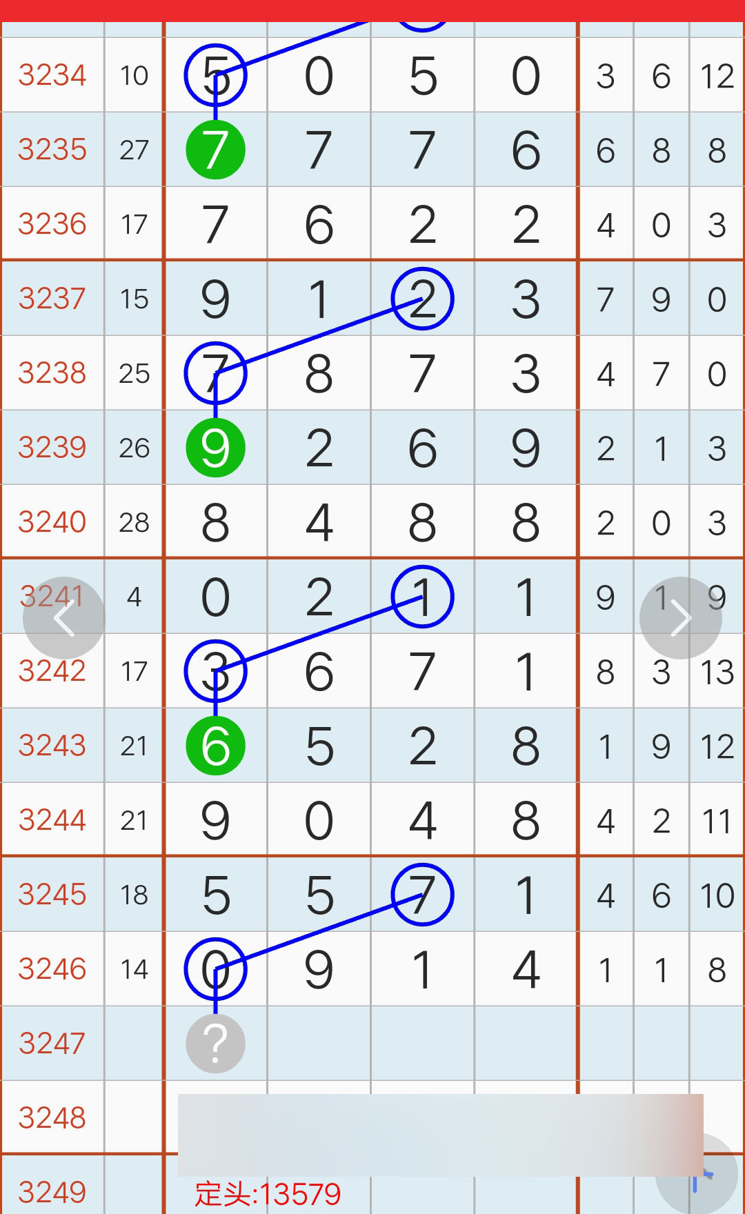 看段子涨姿势