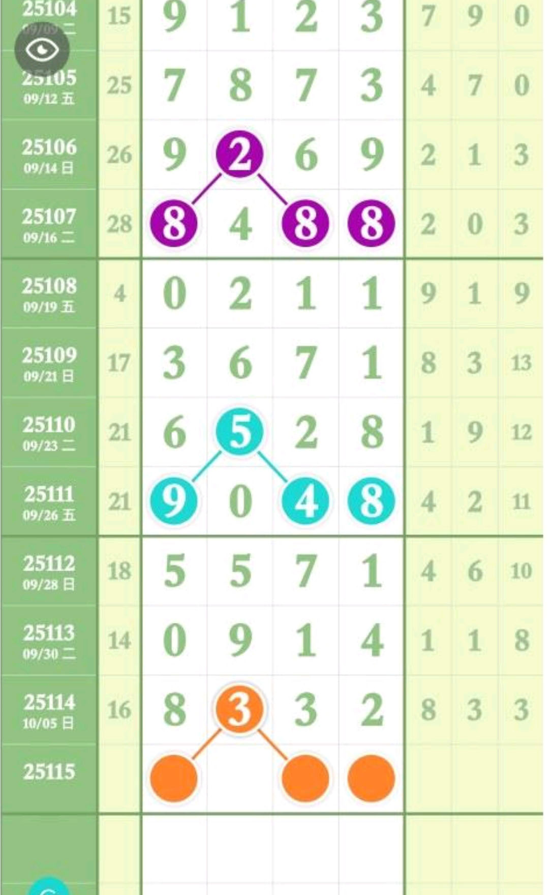 看段子涨姿势