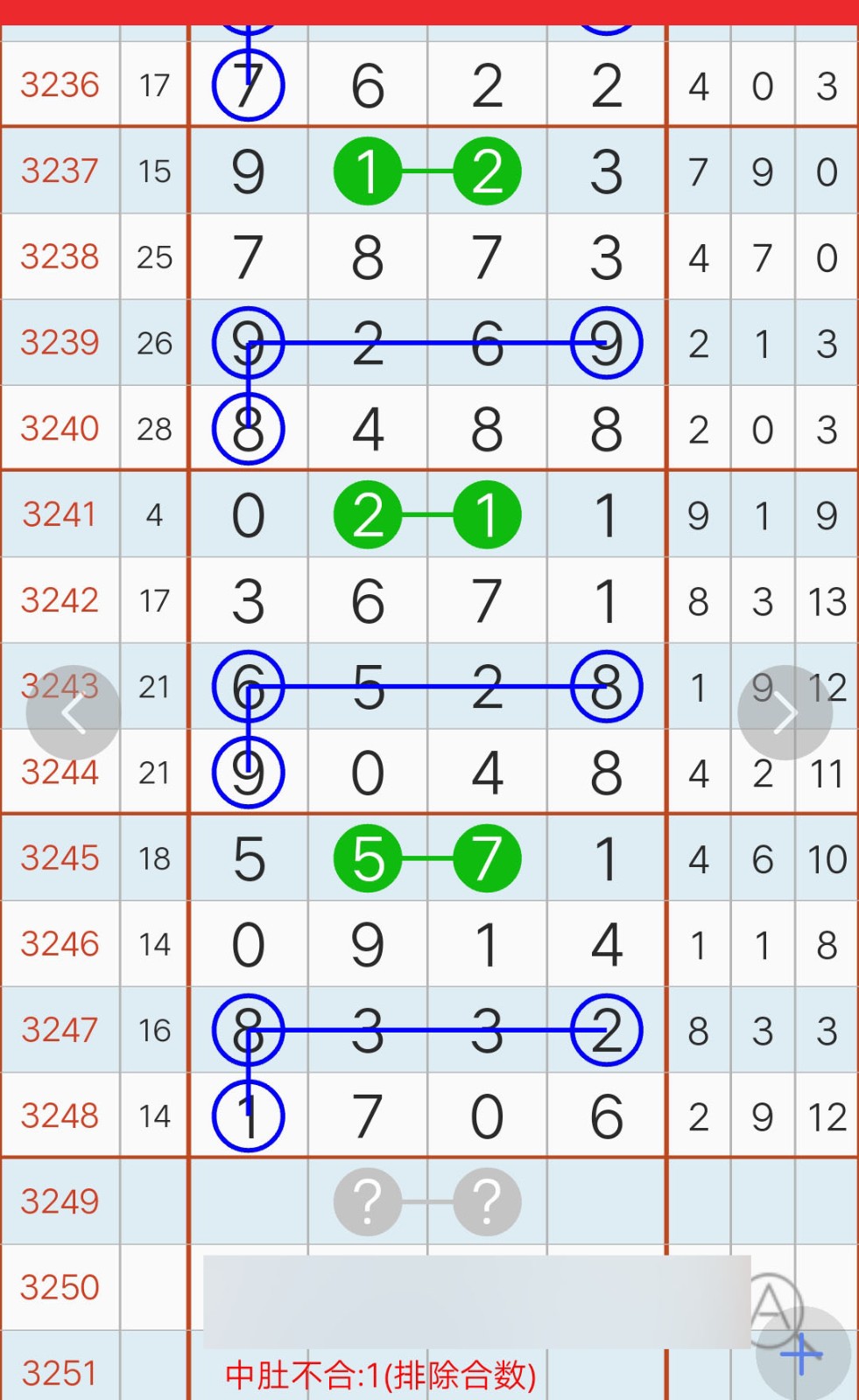 打雷姐