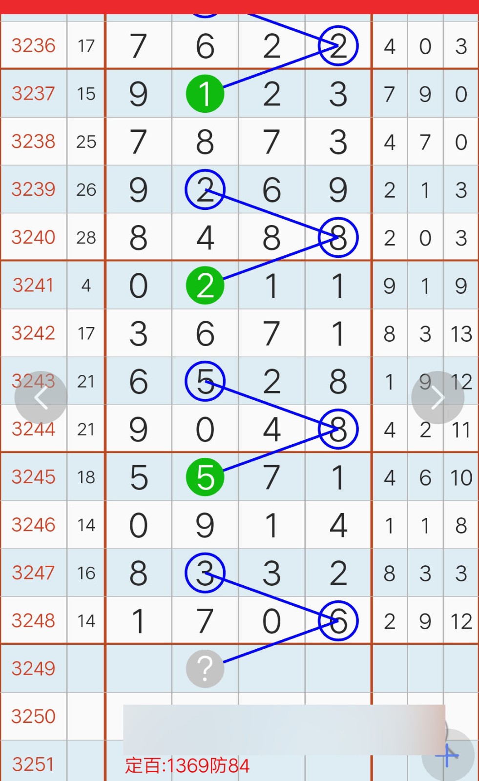 看段子涨姿势