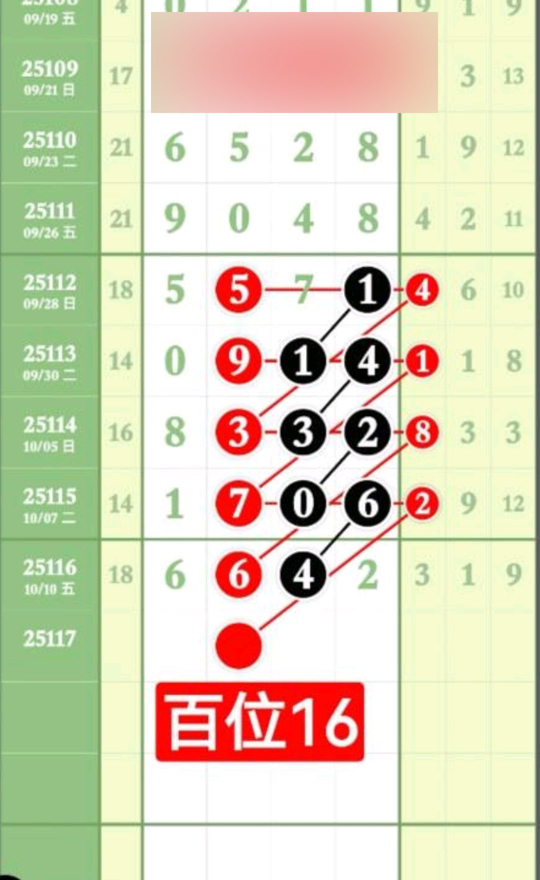 有你就好