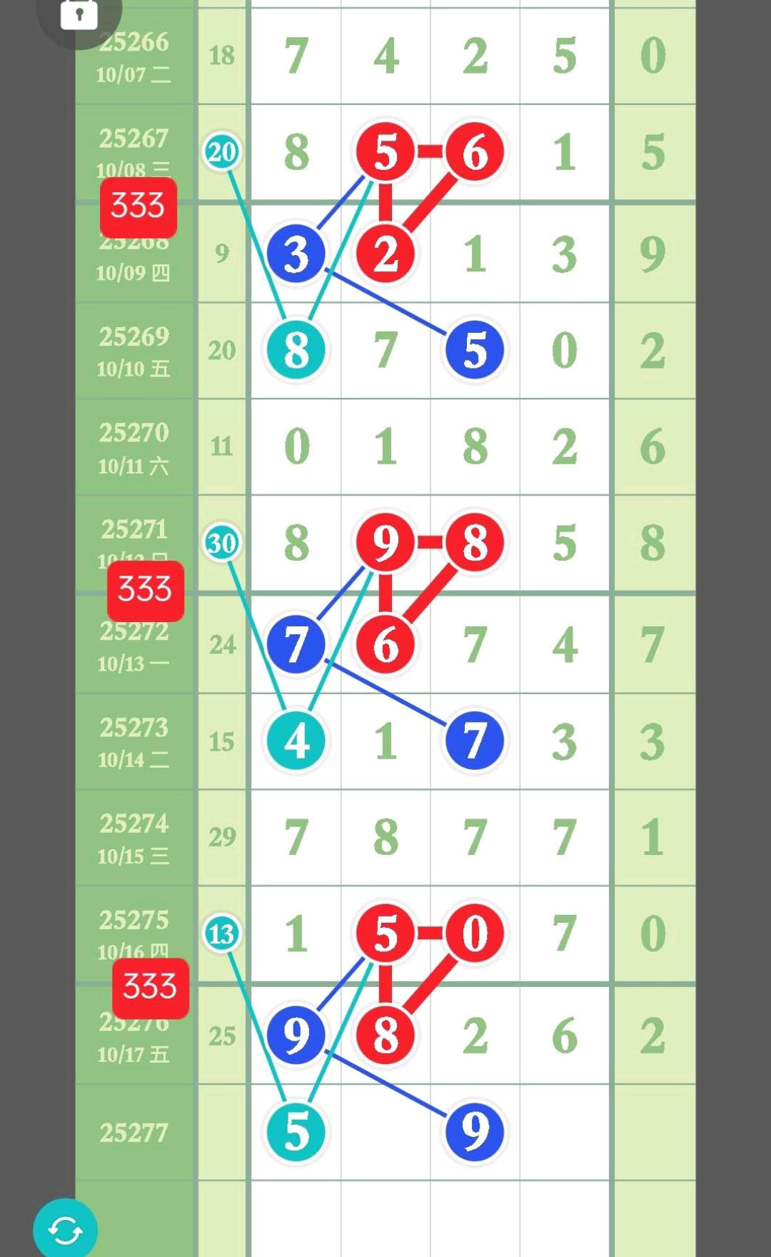 打雷姐