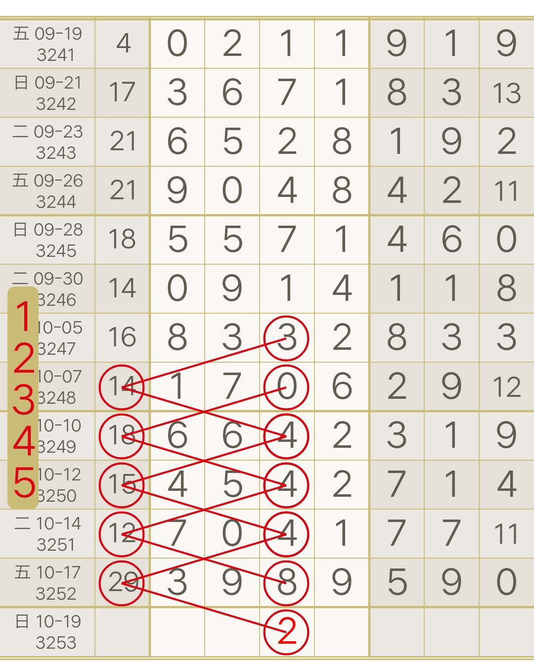一如既往