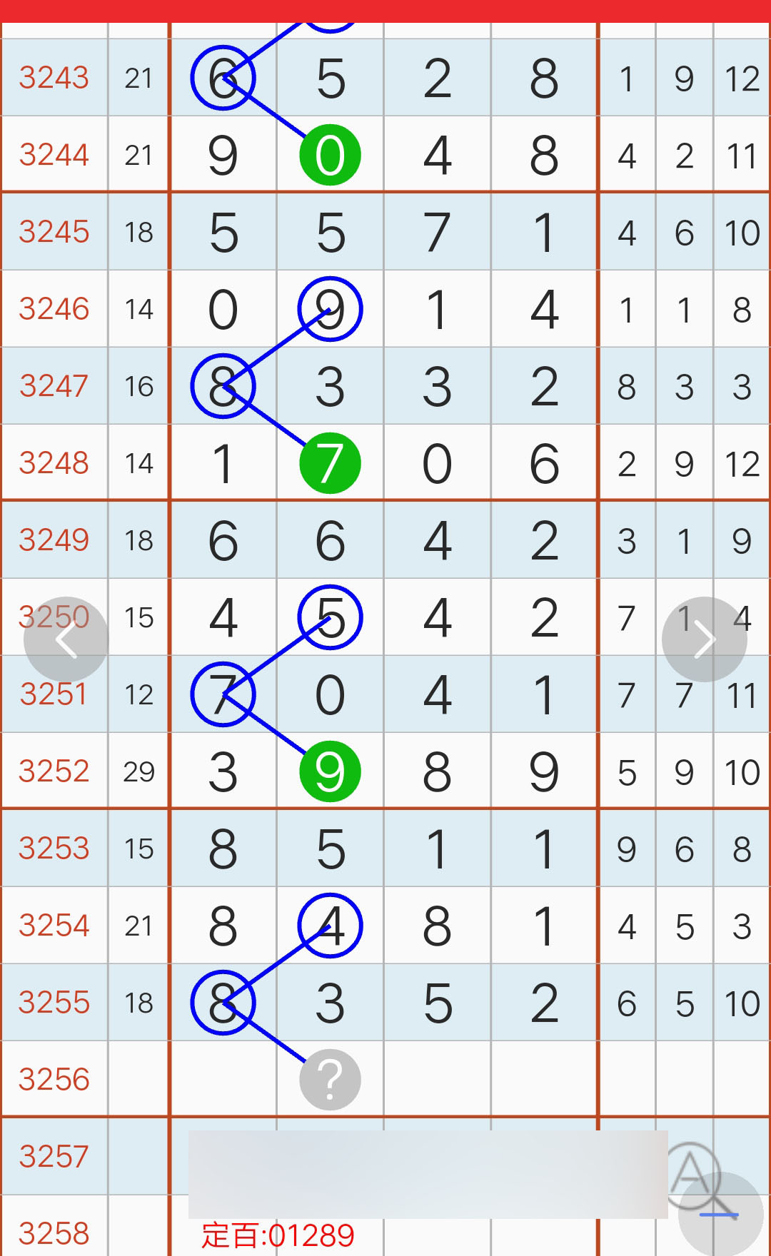 不懂的养生