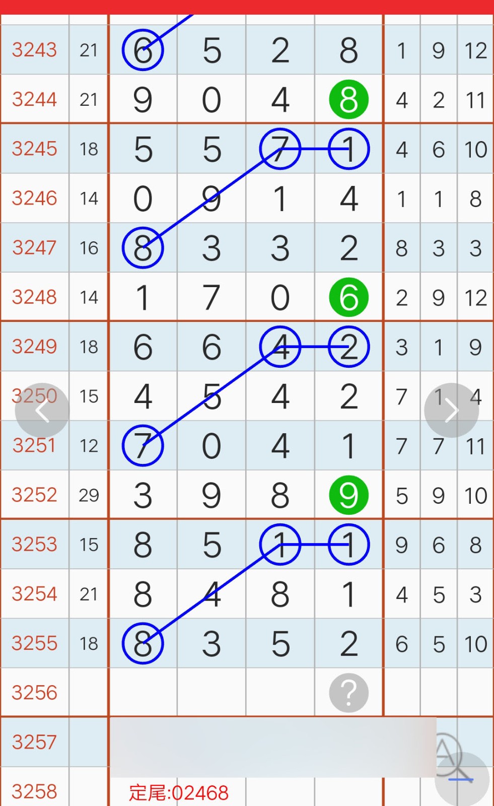 打雷姐