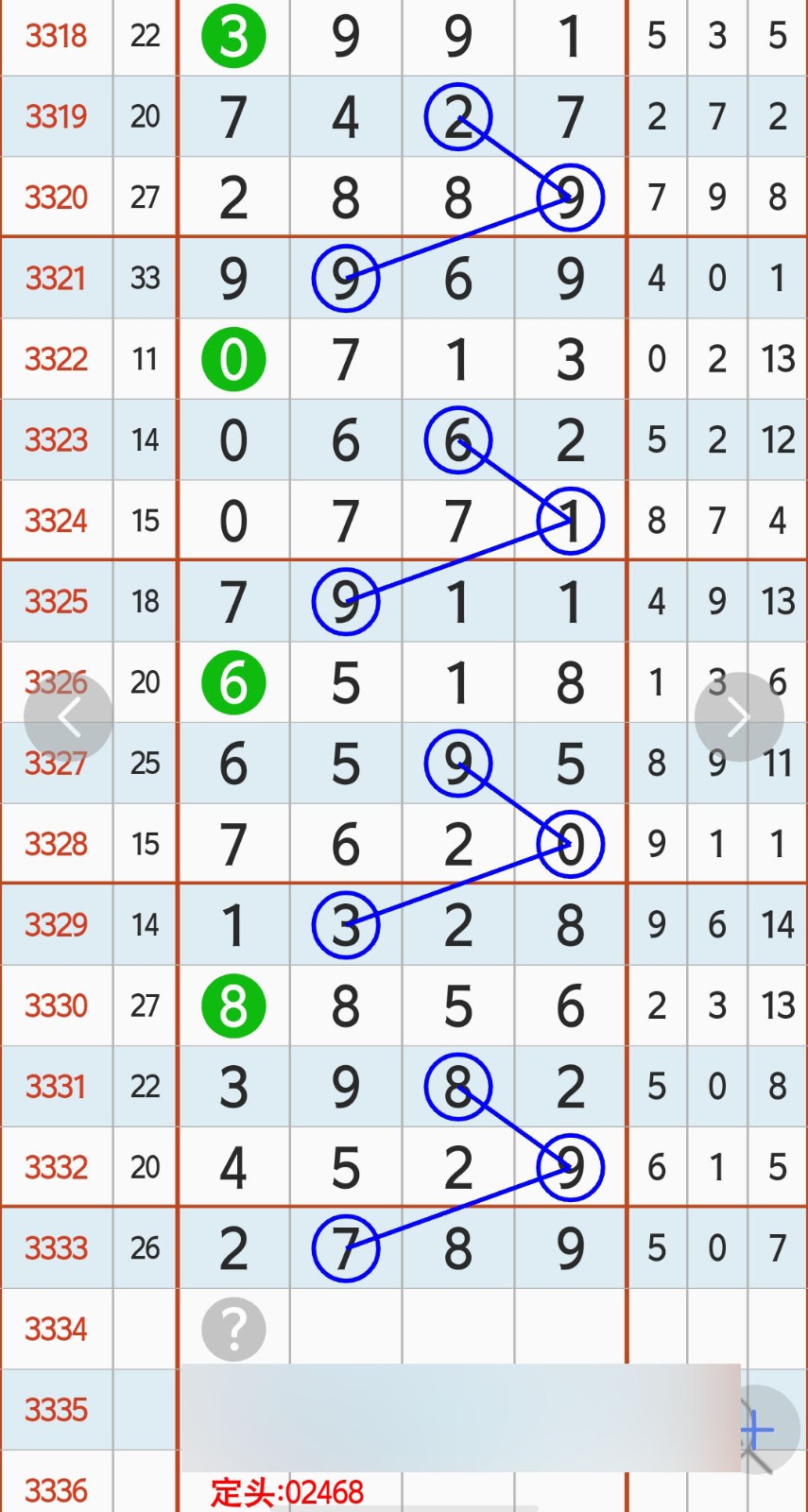 用户名