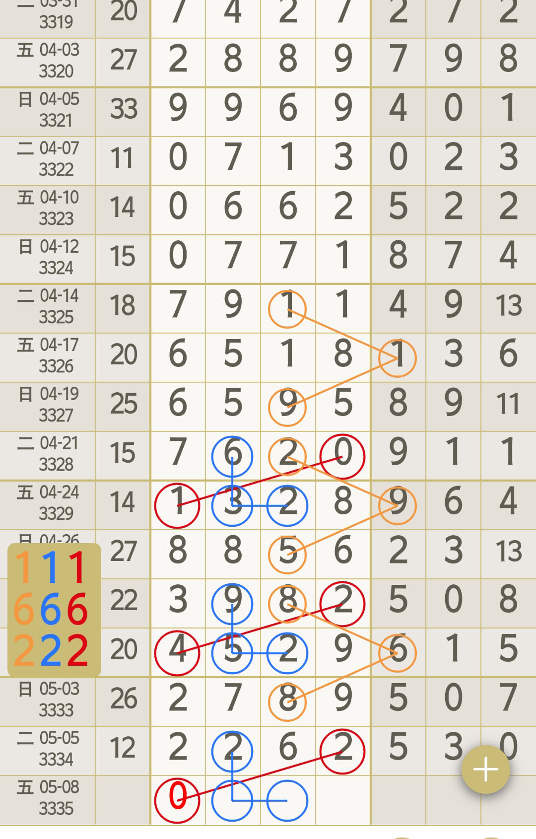 打雷姐