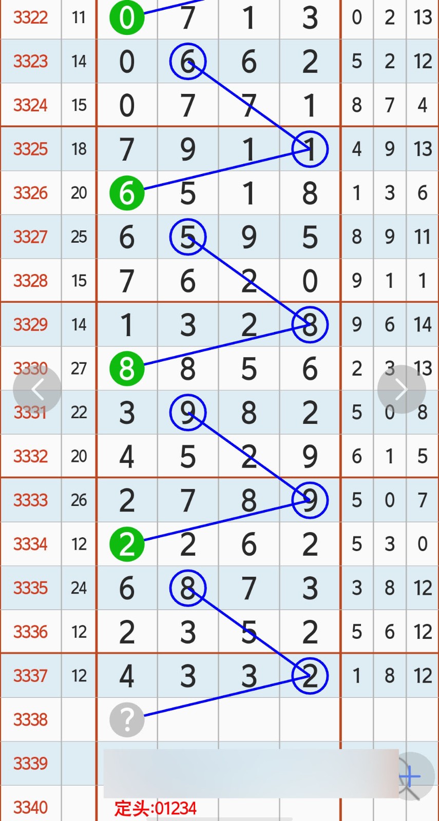 小五