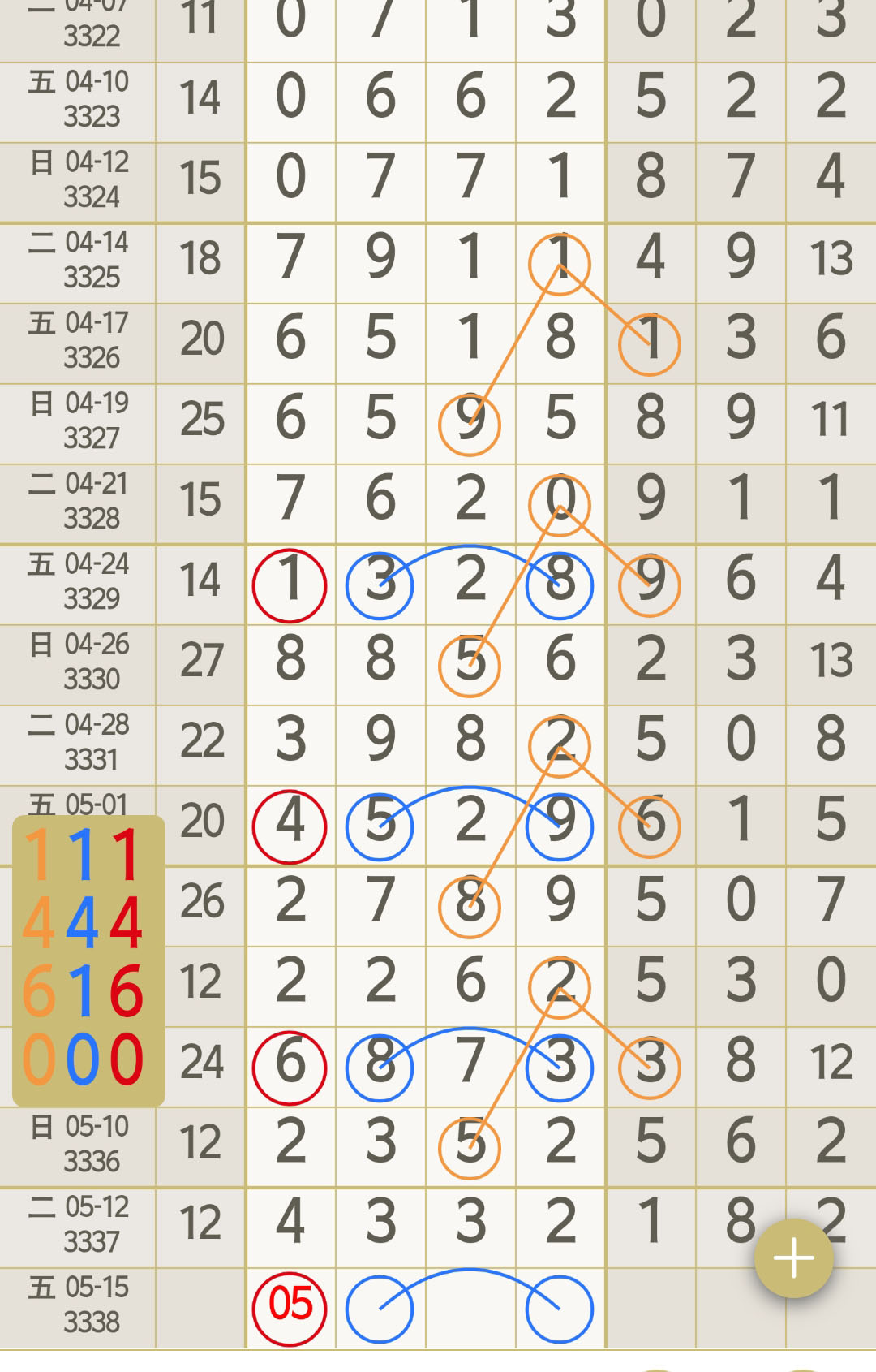 哈个头123