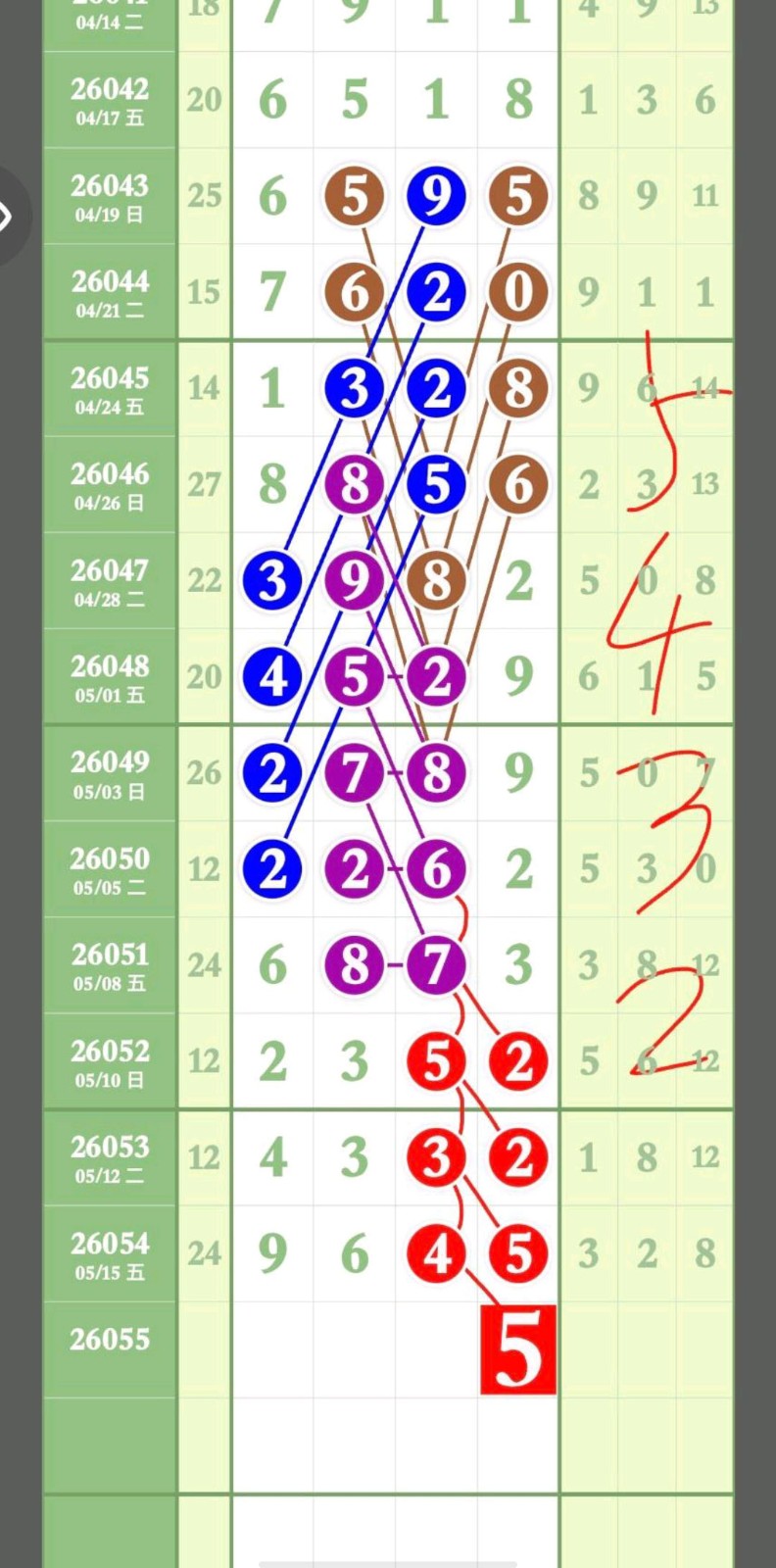杨超学习号