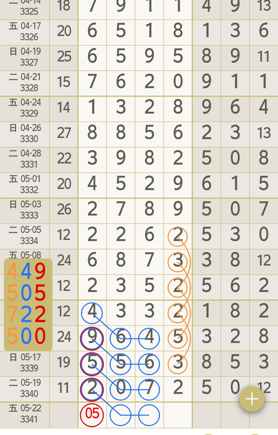 小五