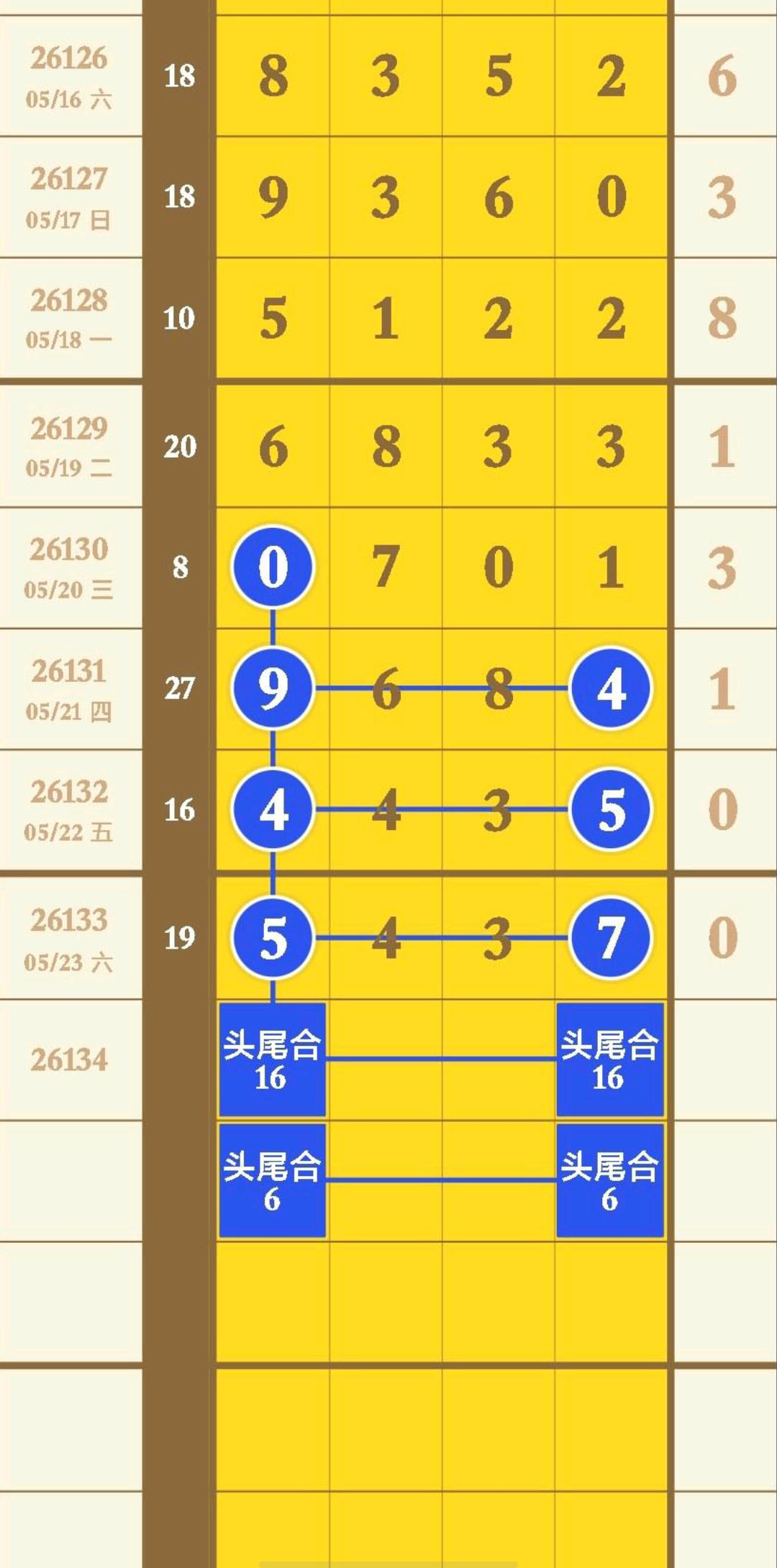 一如既往
