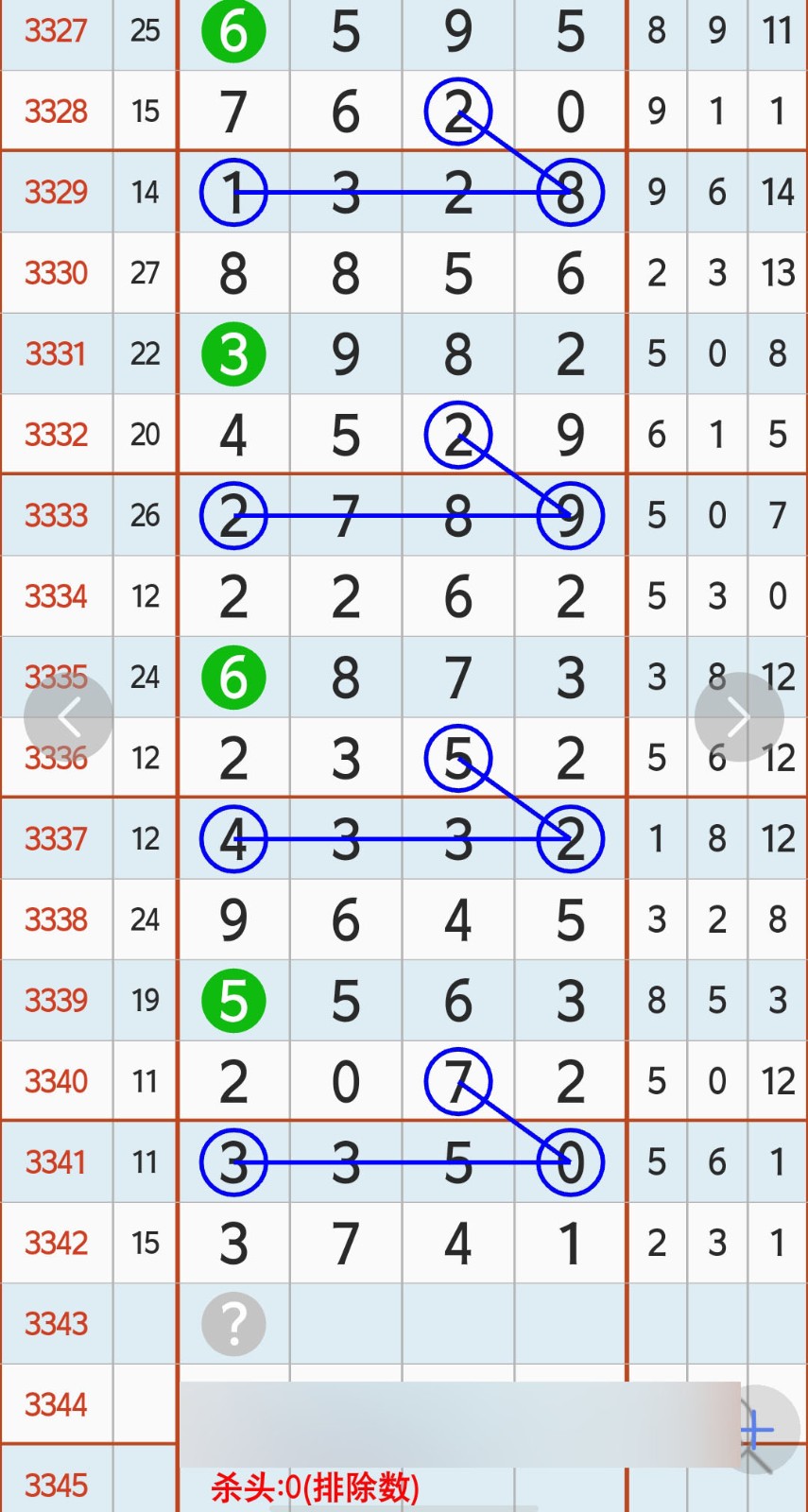 看段子涨姿势