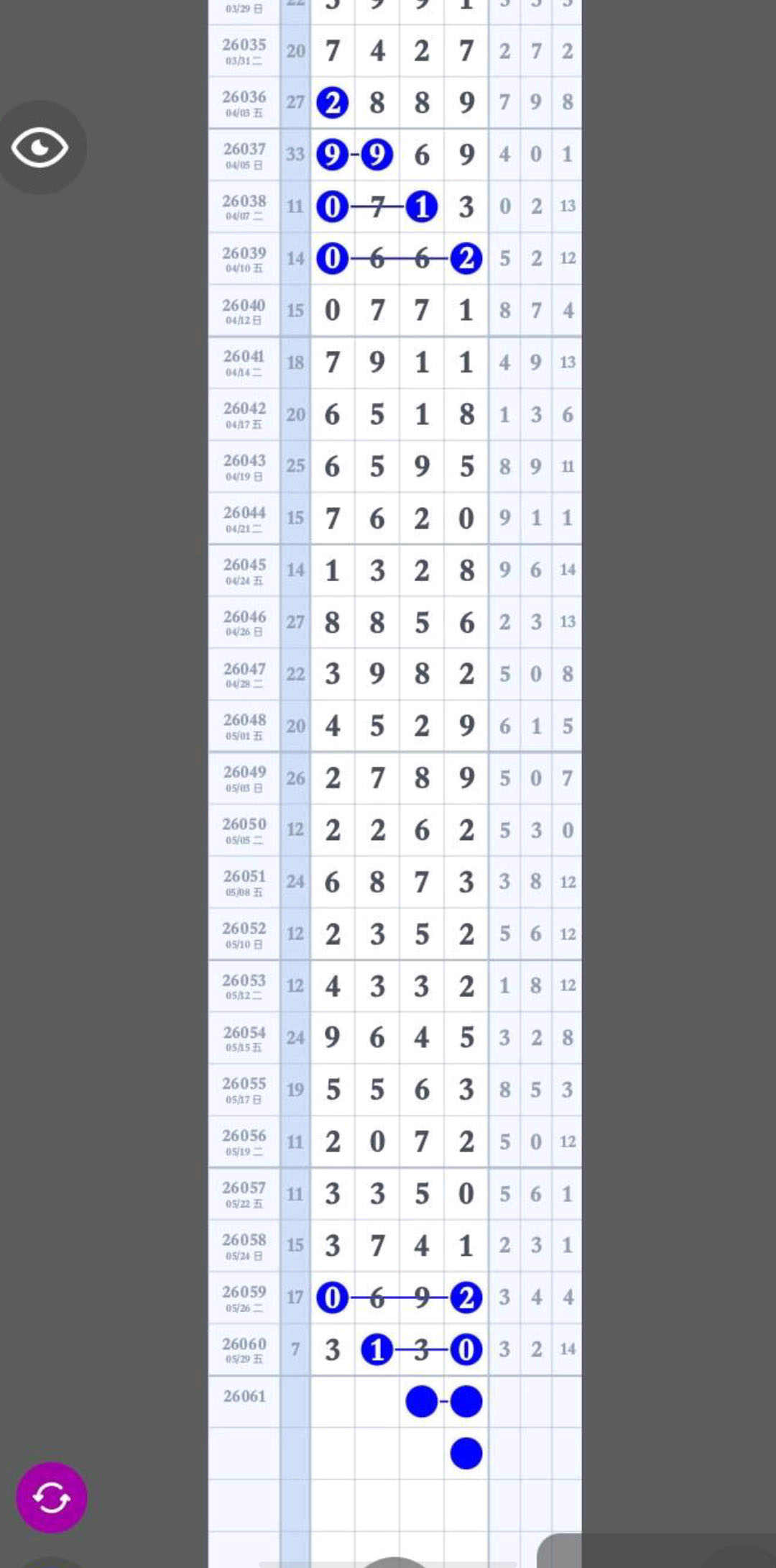 看段子涨姿势