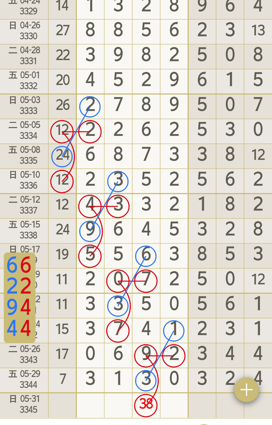 打雷姐