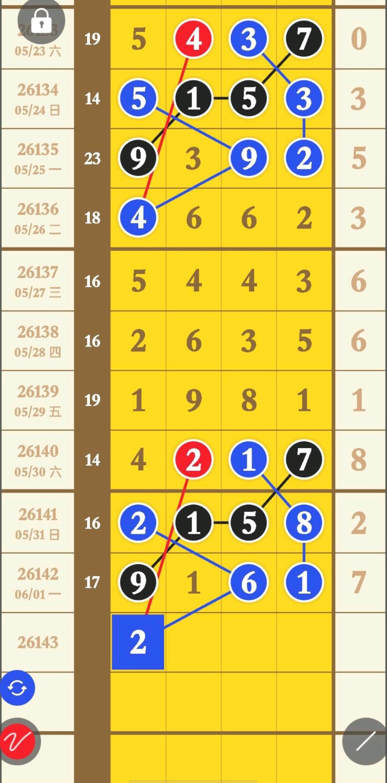 公共场所所长