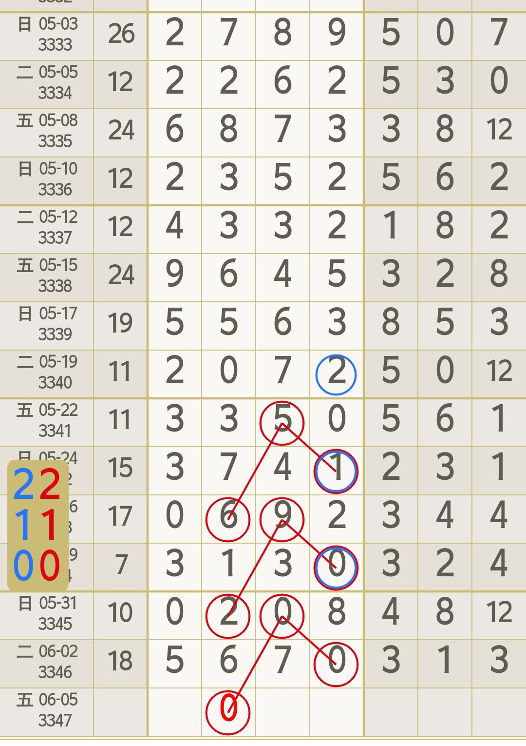 小五