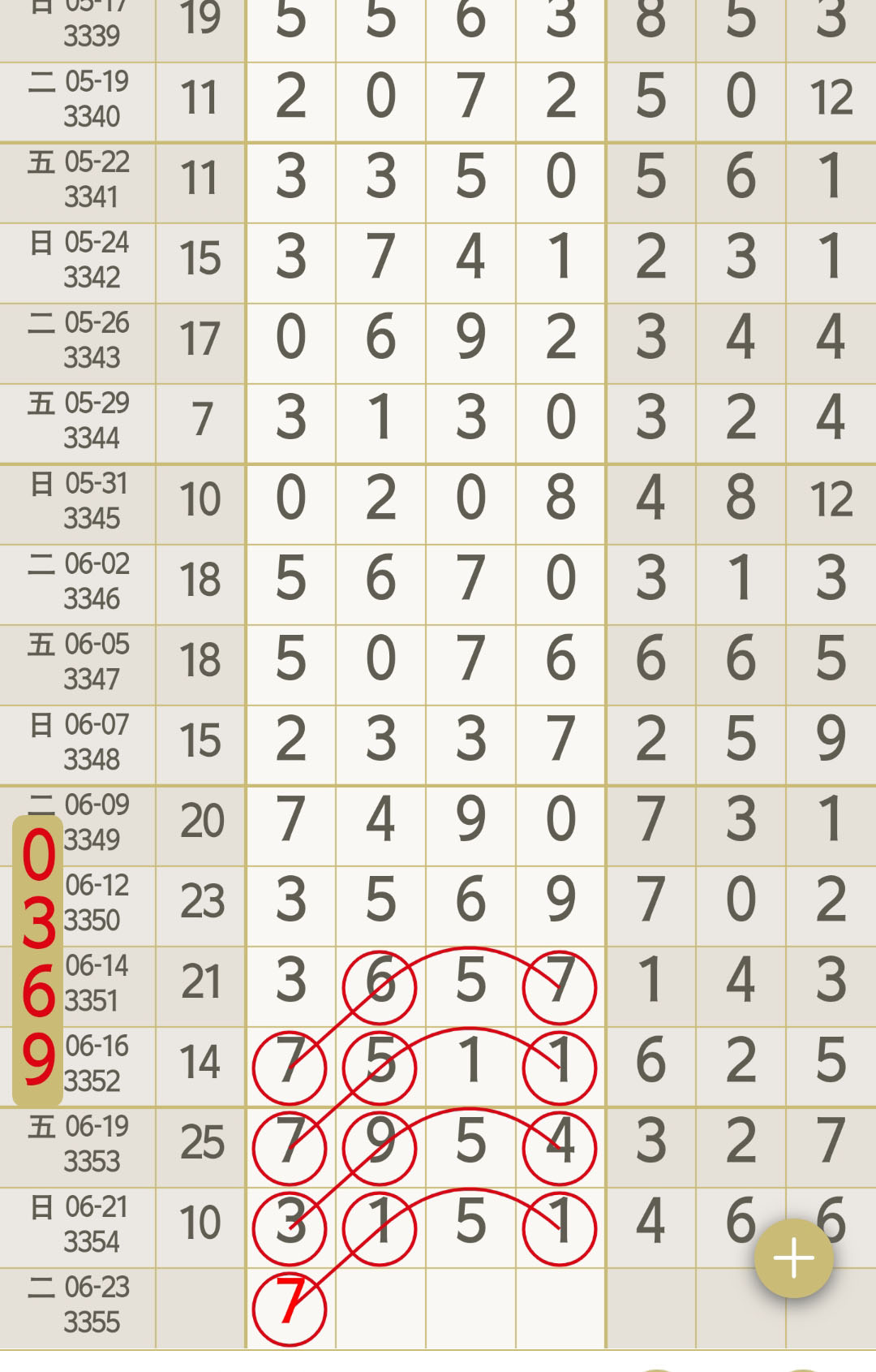 看段子涨姿势
