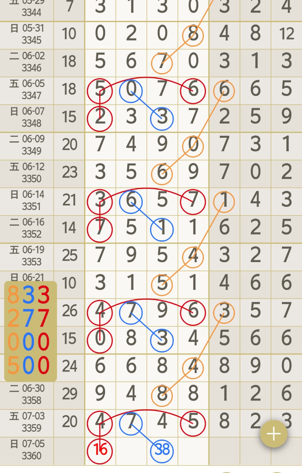 看段子涨姿势