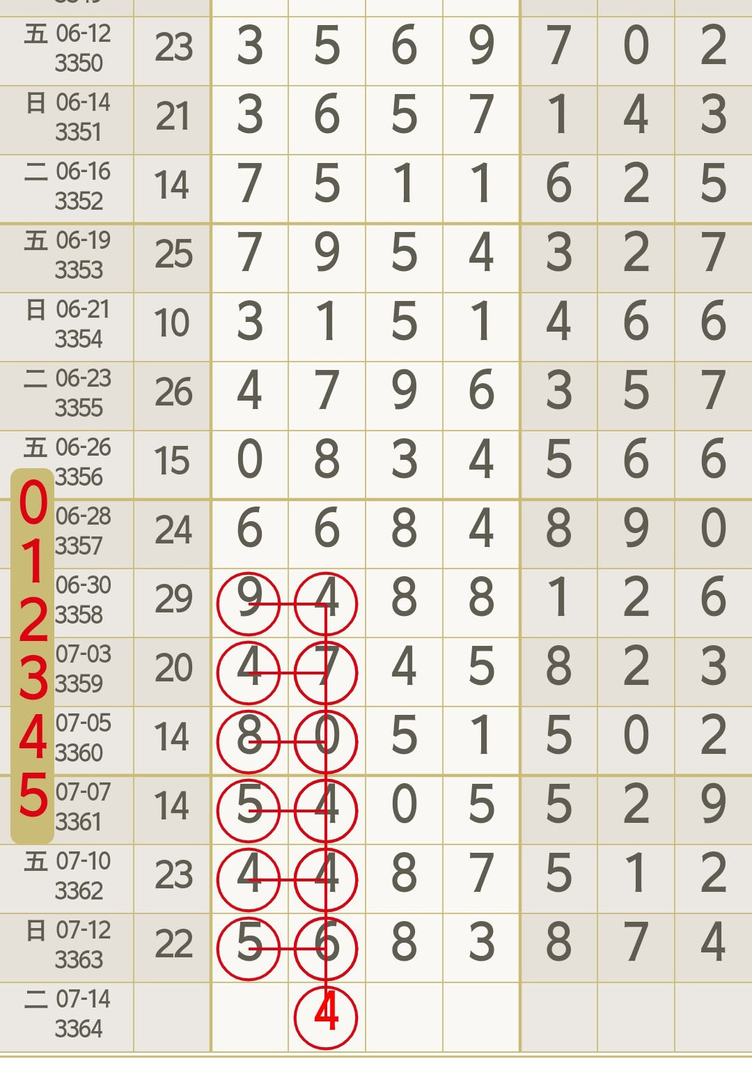 一如既往