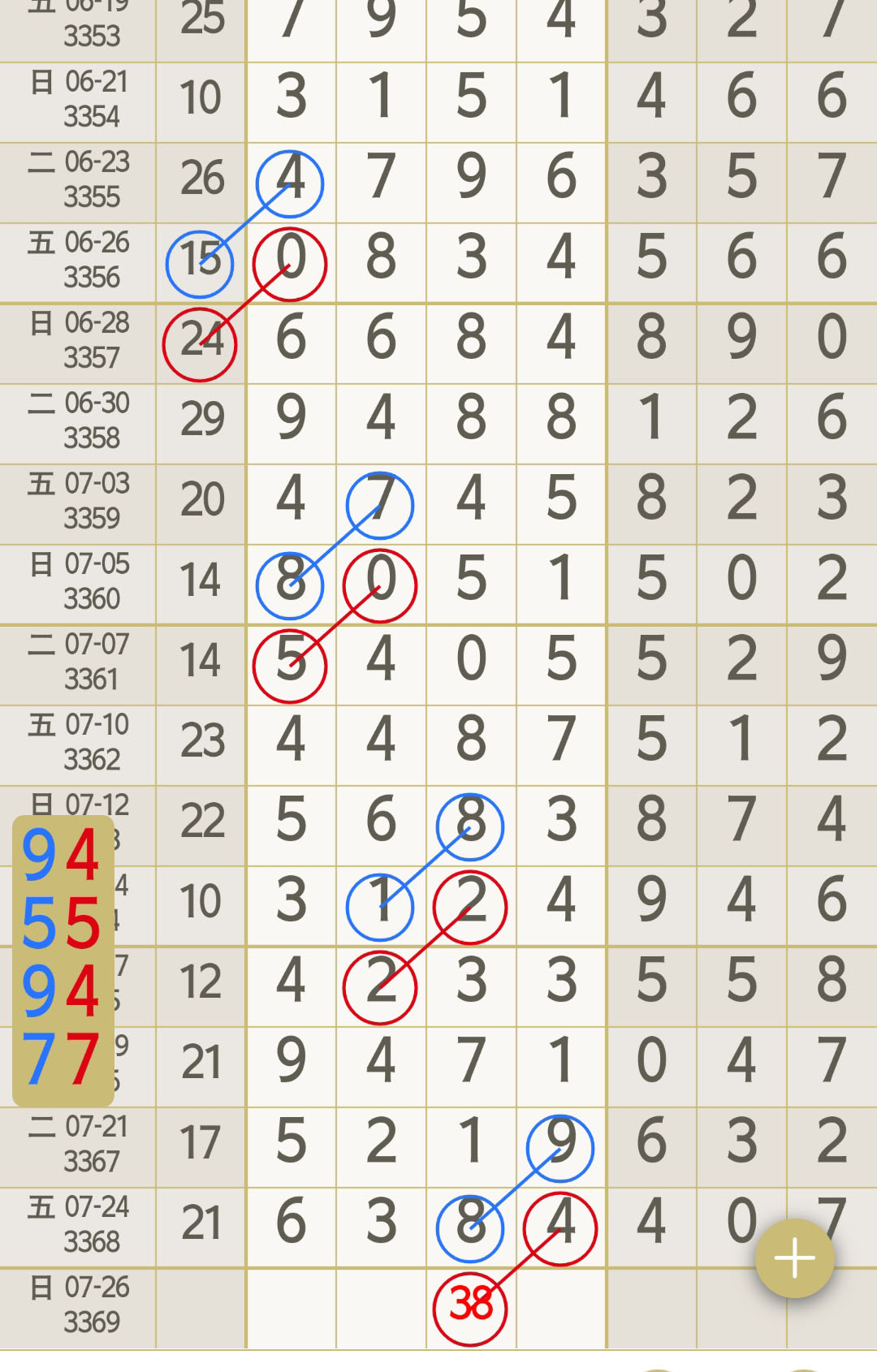 打雷姐