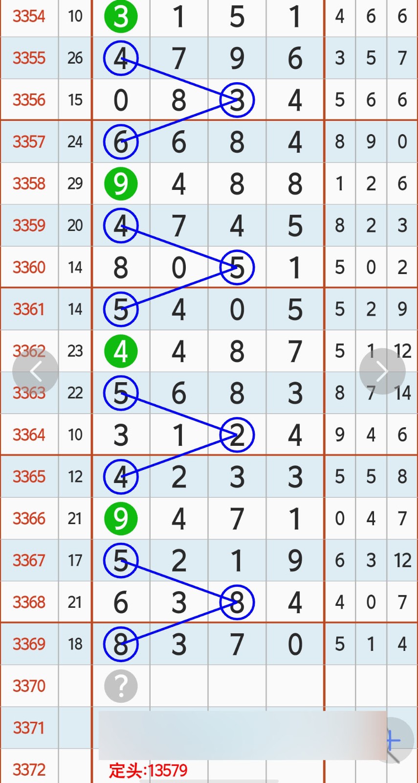 小五