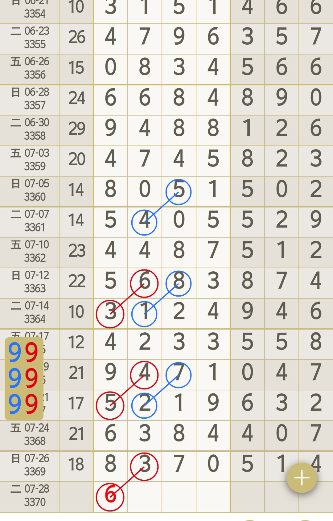 不懂的养生