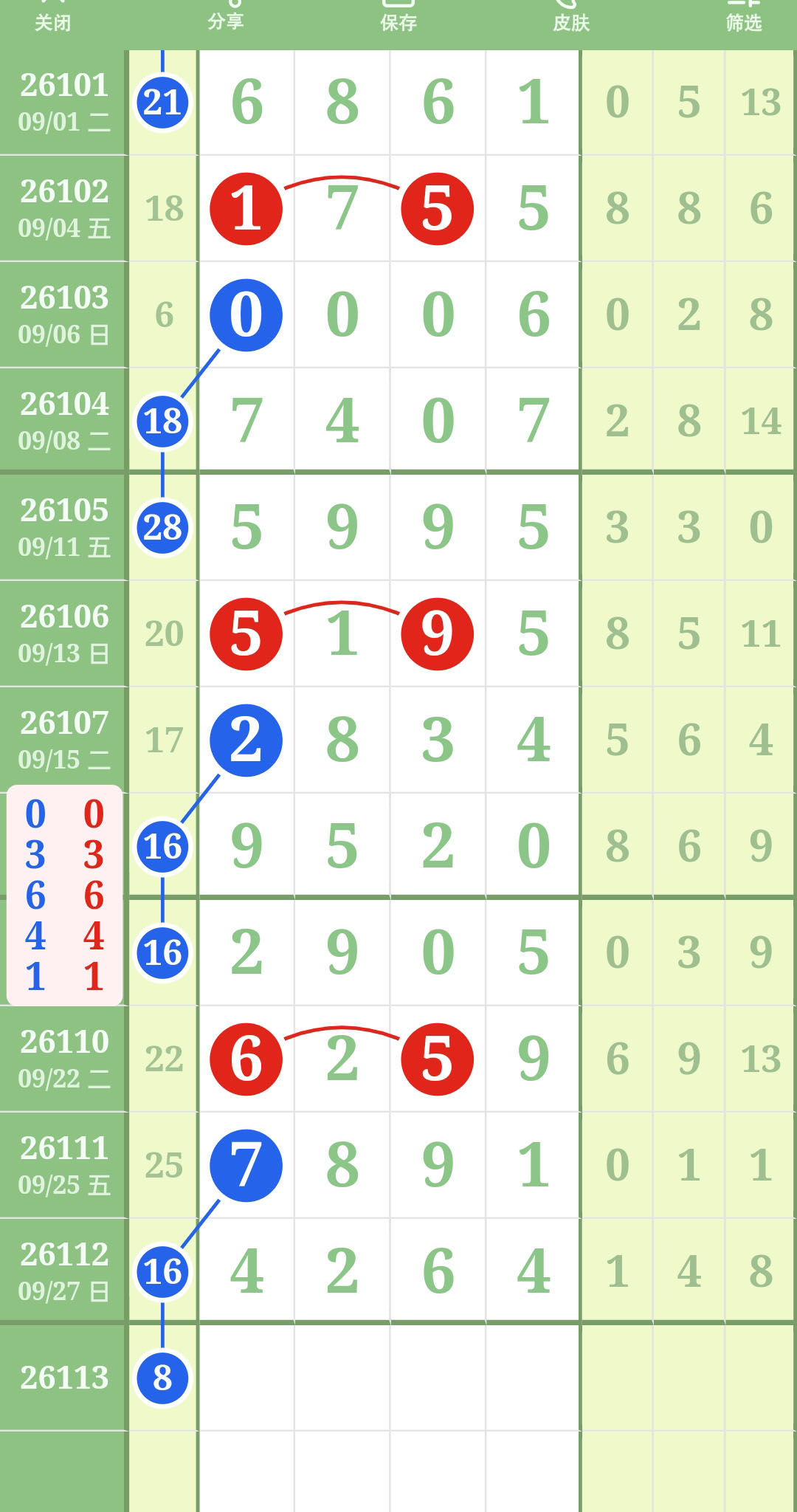不懂的养生