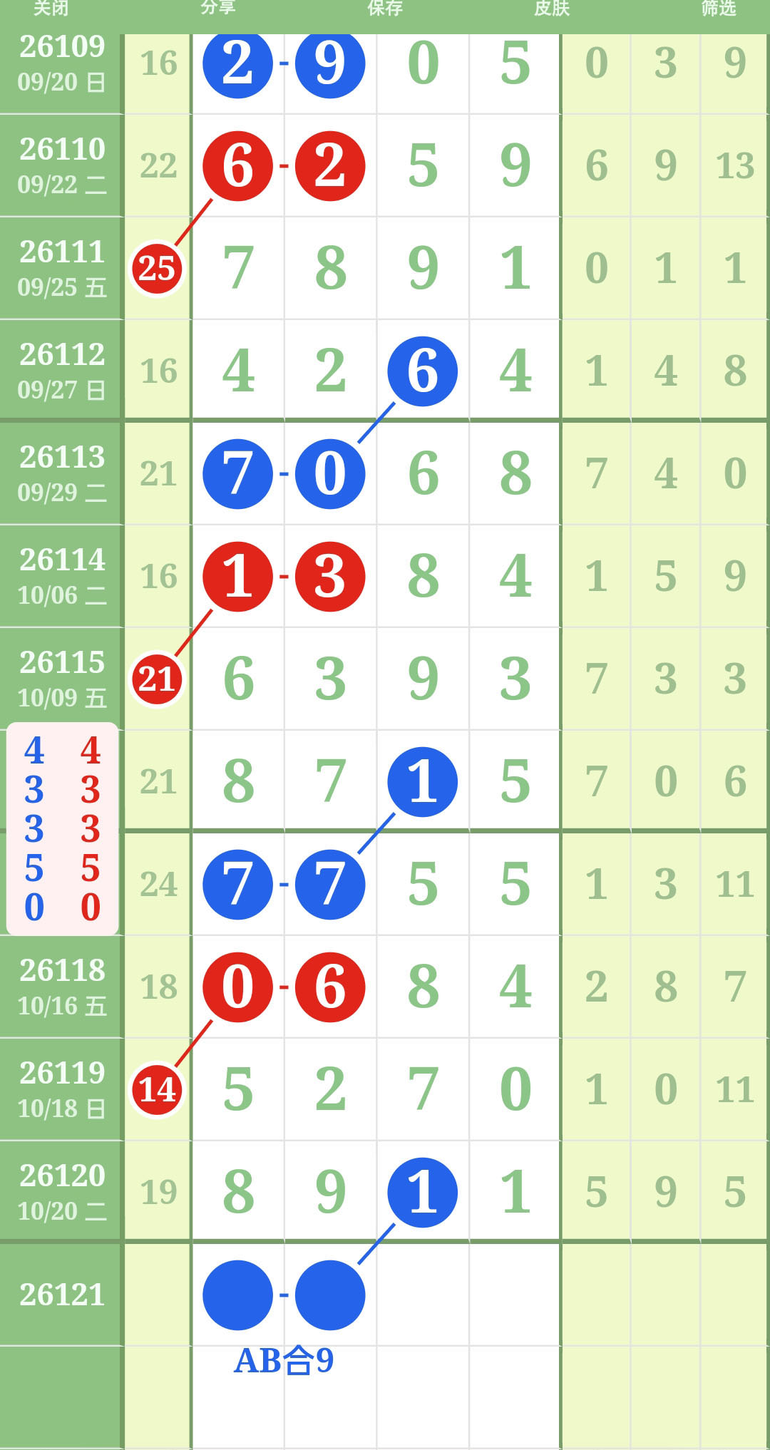 小五