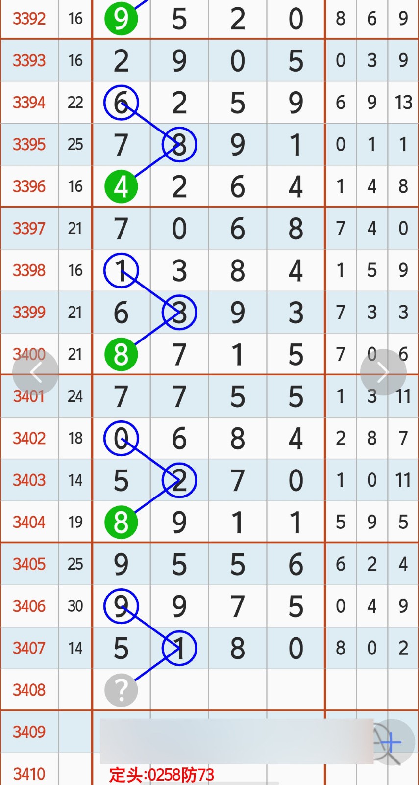 公共场所所长